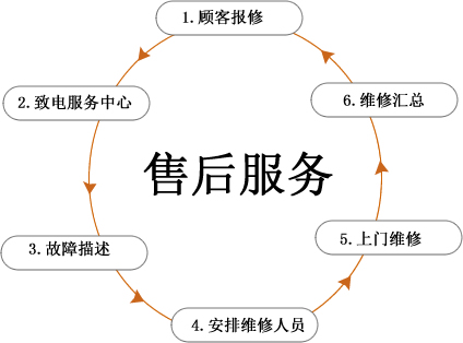 协信模具保养